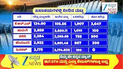  ಜಲಾಶಯಗಳಲ್ಲಿ ಎಷ್ಟು ನೀರಿನ ಪ್ರಮಾಣ ಇದೆ