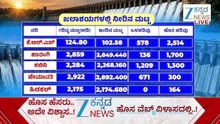 ರಾಜ್ಯದ ಪ್ರಮುಖ ಜಲಾಶಯಗಳ ಇಂದಿನ ನೀರಿನ ಮಟ್ಟದ ವಿವರ